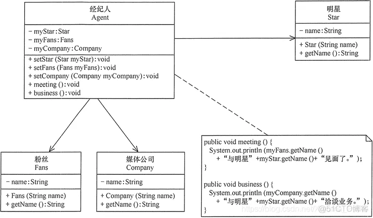 Java软件技术架构文档 java软件设计_开闭原则_07